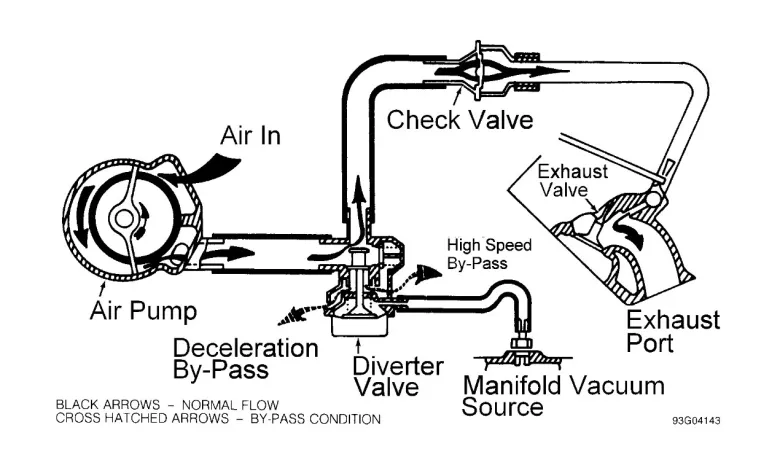 Is your car gasping for air? Discover the magic of the Secondary Air ...