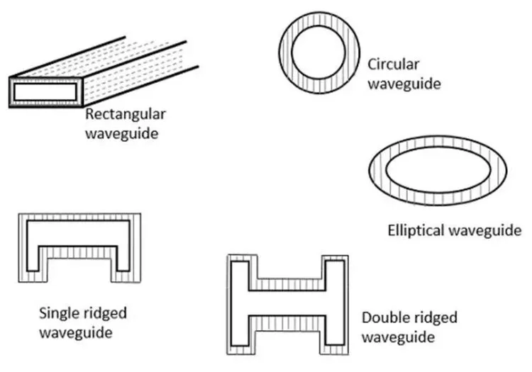 Unlock 30% More Efficiency with Our Advanced Waveguide Windows!