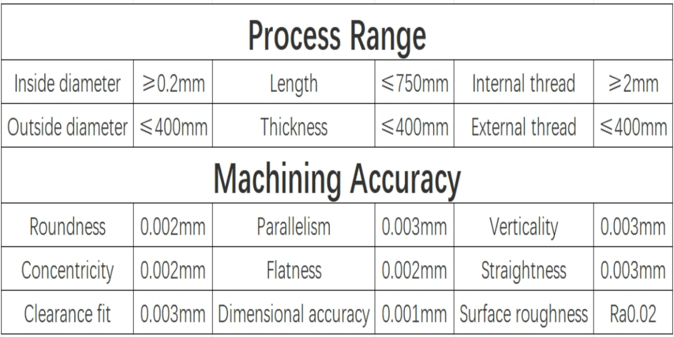 Welding Gas Nozzles,Thermal Shock Resistance Nozzles,Ceramic Protective