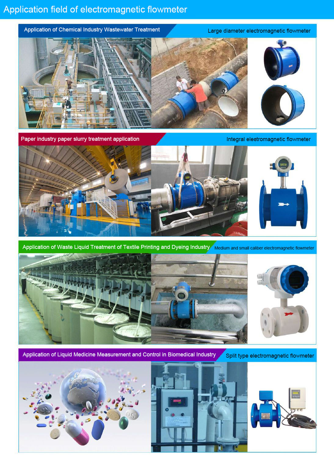 Electromagnetic Flowmeter,Ultra Mag Flow Meter,Electromagnetic Meter ...