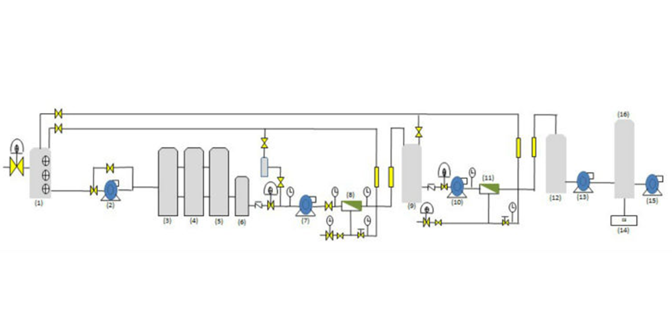 Ro System Body RO System, Auto RO System,RO Systems Manufacturers and Suppliers in China