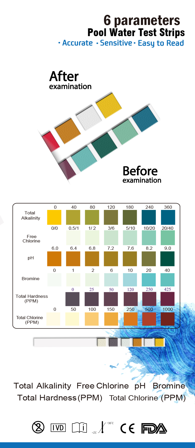 best pool test strips