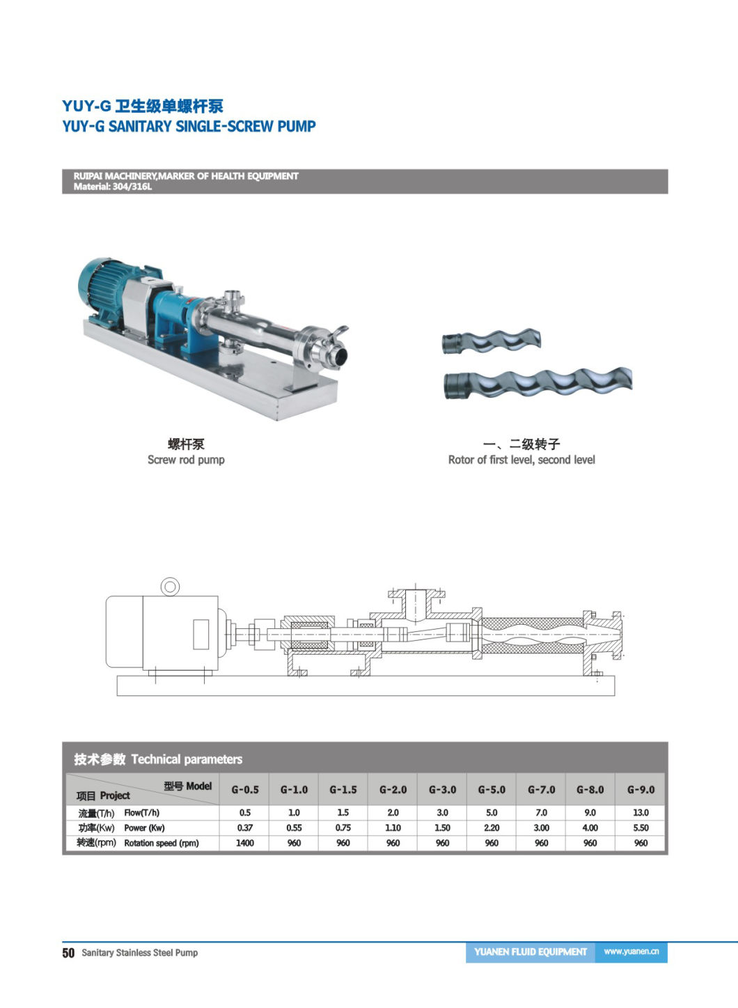 Stainless Steel Single Screw Pump