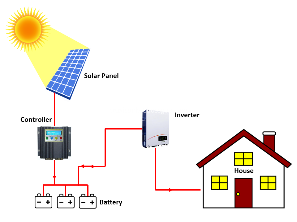 Solar Panel System Cost