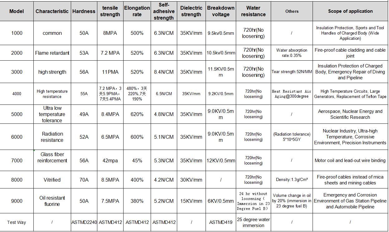 Self fusing silicone rubber tape