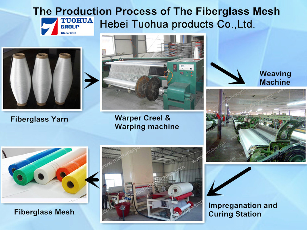 produce line of fiberglass cloth